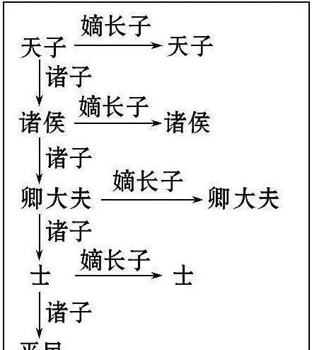 2．子孙富有市场价格较高命运预示