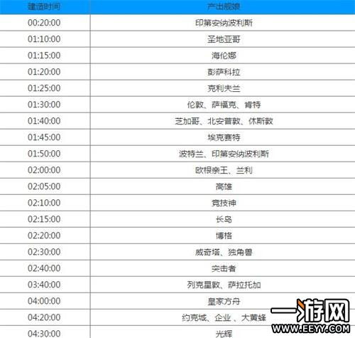 2026年玉匣记仓库动土吉日具体是哪一天？