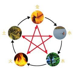 八字中火土成象的条件是什么？