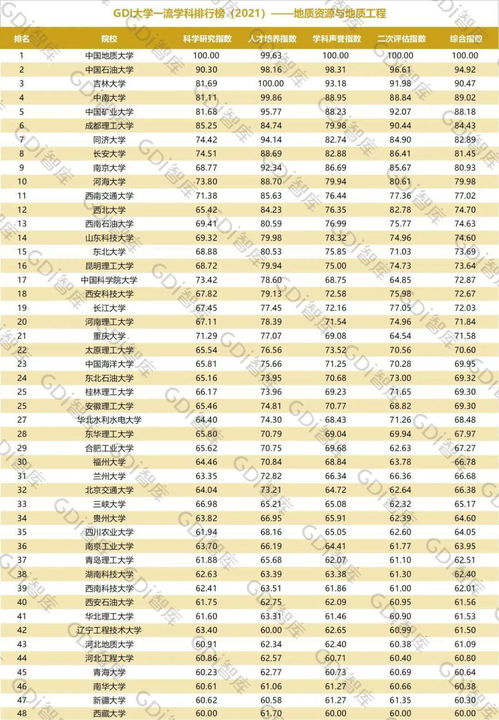一、 关于宗教与医疗场所邻近性的空间禁忌分析