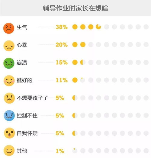 3. 日程规划的共议与家庭责任的赋予
