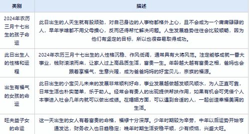 春季出生的龙宝宝：木气相生，才智与仁德的典范