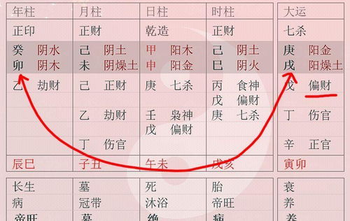 (注)：上述过程既可视作宇宙天然规律，也可映射到个人命运走向上。在实际运用中， 需要借助《四柱预测》及《十神学说》进行细致推算，以确定哪一个环节需要减轻巧或强较大化，以保持整体趋稳持续发展轨迹。