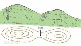 （一）地形地貌的高低起伏及其气场影响