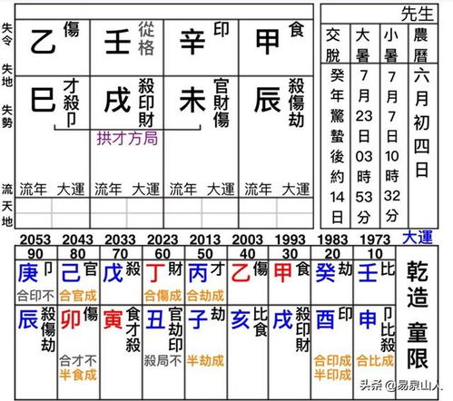 八字原局大运三合化，夫妻宫大运流年三合具体代表什么含义？
