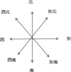 五行缺水的人适合往东南方向上下班吗？