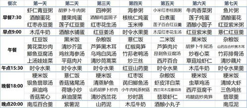 三、 七月流火与剖腹产注意事项