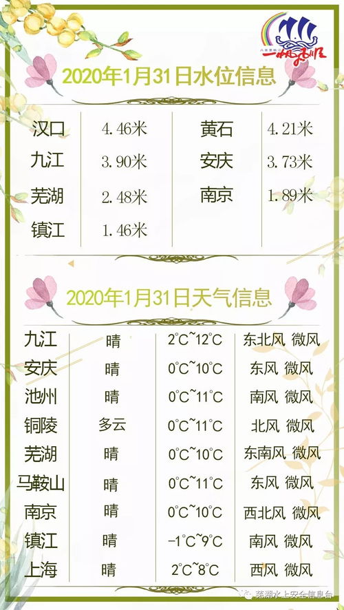 2020年1月16日黄历和2016年1月31日黄历分别有哪些宜忌？