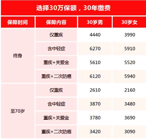二、 案例解析：不同年份5月30日诞生者的人生轨迹