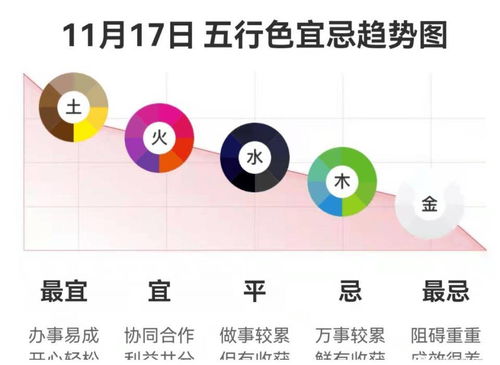 9月17日五行穿衣是什么，11月17日五行穿衣有哪些忌讳？