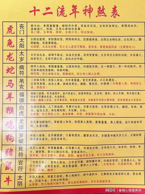 3. 害/破/克三重表征