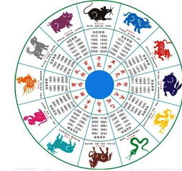 1. 结合生肖：别太死板