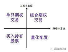 标准之间的相互关联与非排斥性