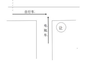 十字路口的风水如何影响各方位？