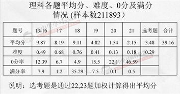 3. 五行对应型示例
