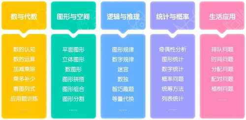 选择可靠工具的十分沉关键性