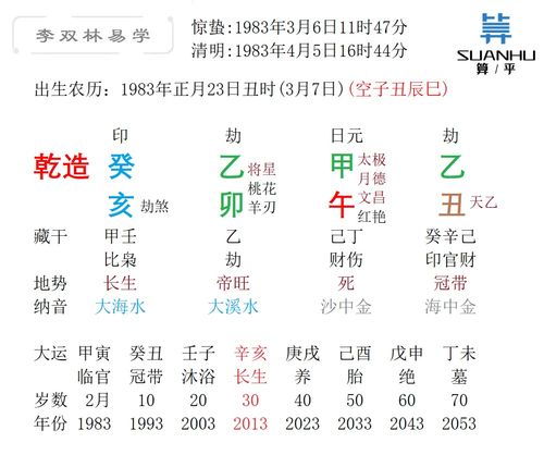 如何根据李双林八字命运改写理论预测个人命运走向？