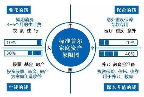 基于实证数据的四象限星座行为图谱