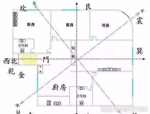 石坎高度对风水布局有何具体影响？