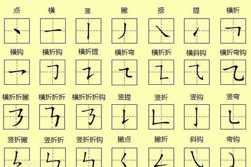 汉字笔画数字代表吉凶，如何解读其背后的含义？