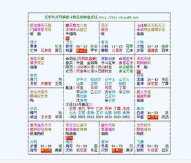 什么是紫薇星盘？