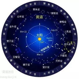 2.2 星宿方位与仪式适宜度