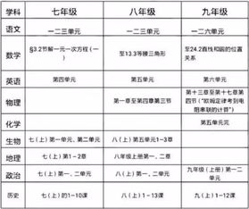 （二） 确定时间范围与筛选