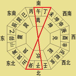 绪论：八运风水体系中的壬山丙向特质概览