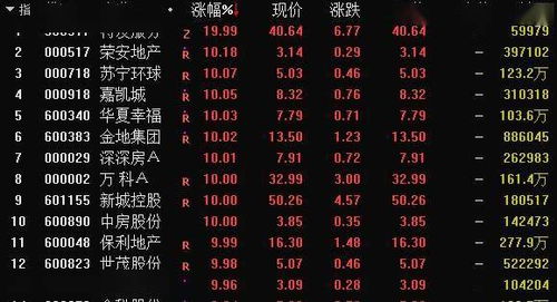 3.1 历史持续发展数据比对最终还是结果是展示