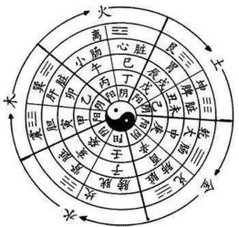 生辰批断：四月初五之吉祥注记
