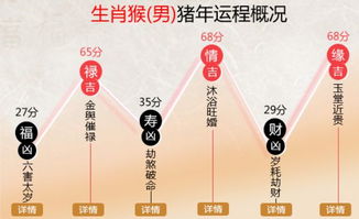 1992年属猴男性2026年每月运势和运程具体如何？