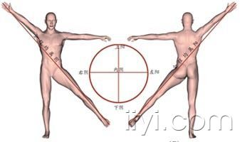 如何通过八字视频学习八字疗法？