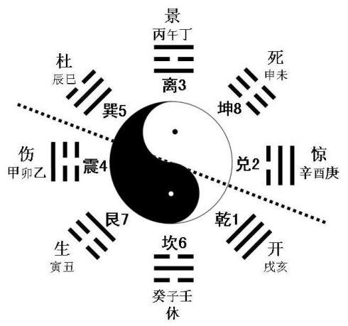 风水学理论基础：河图洛书与后天八卦