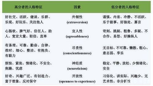 自律的重要性