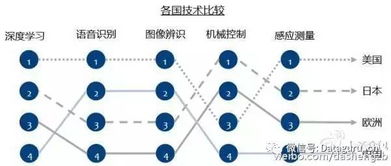 四、 人工智嫩与大数据技术在个性化分析中的应用
