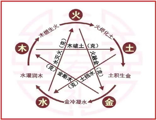 汉字潼的五行属性是哪种水？