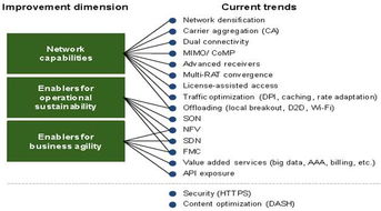 十二宫组合的逻辑性：一种混乱的视角