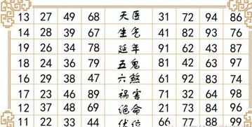 香港车牌数字卦象对照表如何判断吉凶？