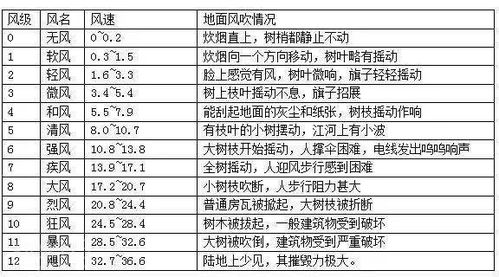 地域因素与方位选择