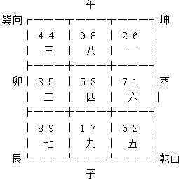 巽山乾向的定义及其在四大利向中的地位