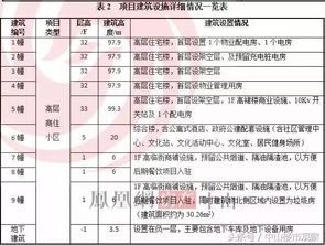 一、  假天花板的定义及其在现代住宅中的应用