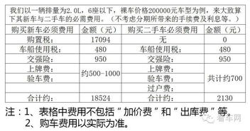 各具体日期的宜忌特征详述