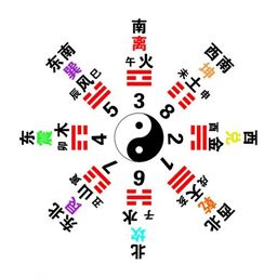 南北半球在应用八字命理时是否存在差异及其原因？