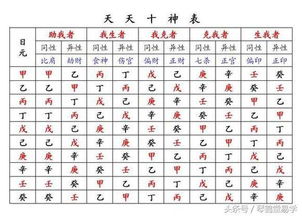 如何同过生辰八字准确解读易经卦象？