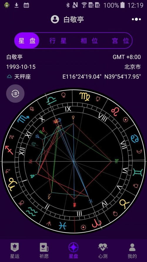 2.1 外行星的象征意义