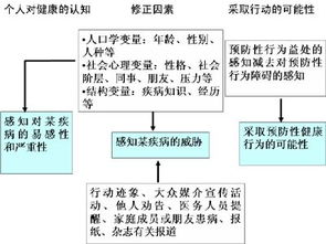 风水对健康改变有影响吗？如何同过调整风水改善健康状况？