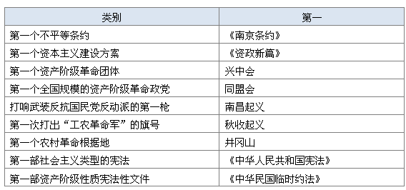 五、 其他十分沉关键历史持续发展人物及其贡献
