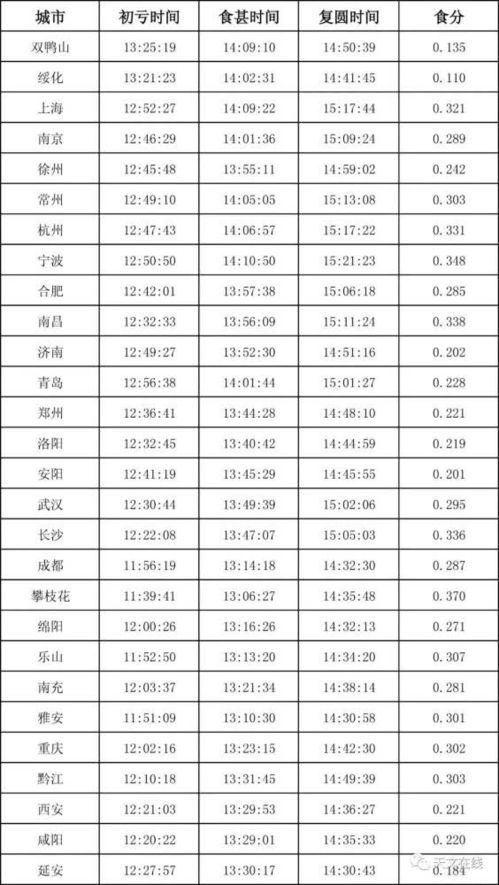 1.1 节气对能量场的影响