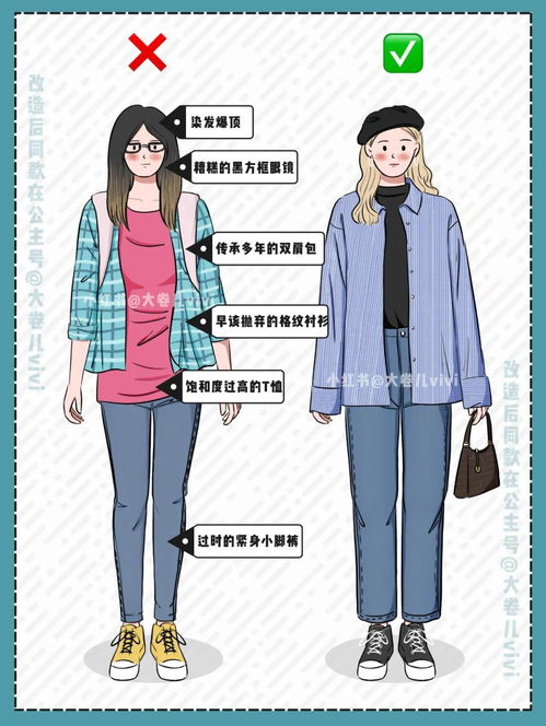 (1) 舒适性与合身性的首要原则