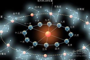 一月份有多少个黄道吉日，其中一月15号是否为黄道吉日？